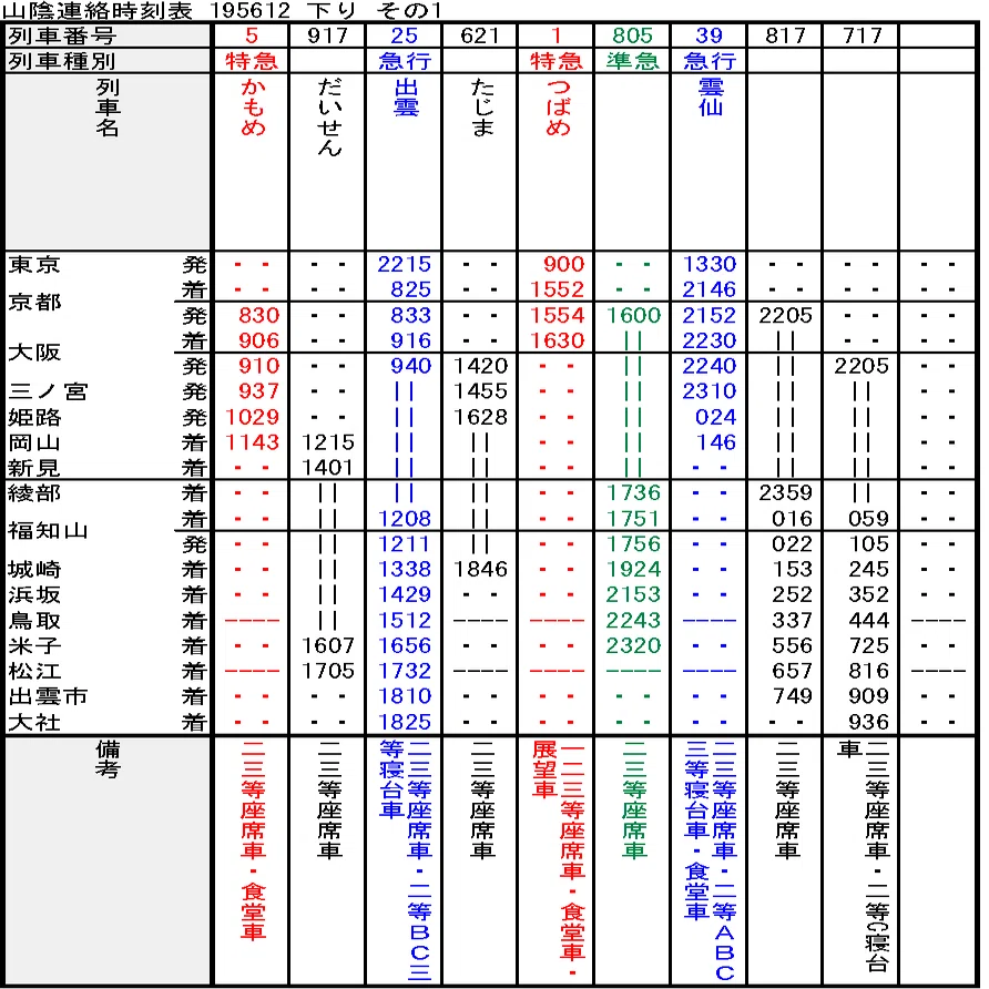 時刻表復刻版から読み解く山陰アクセス変遷史②―戦後編｜Morithy