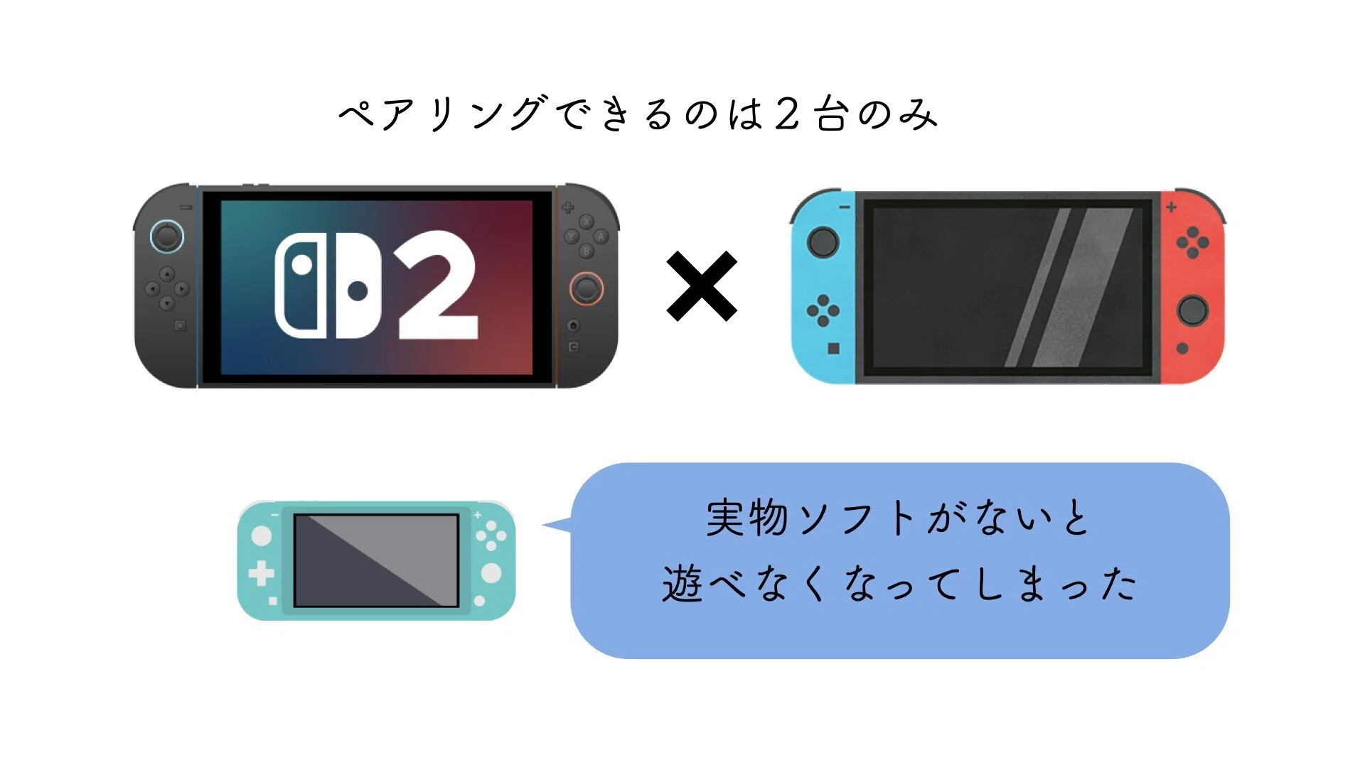 Geek】3台目のSwitchで遊ぶ｜キノ