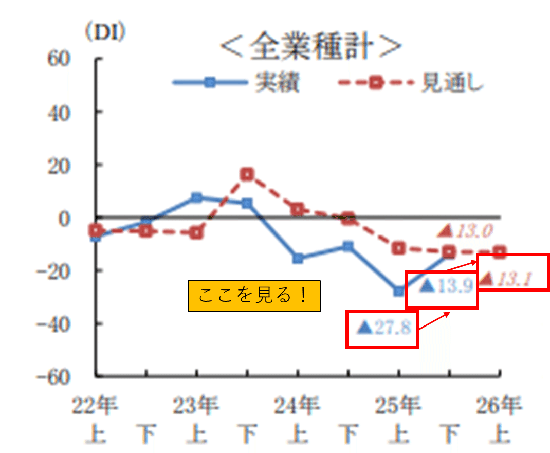 No.51】政策金融公庫の最新調査から中小企業や専門家が「今」押さえるべき3つの実践ポイント｜【毎週1個！経営の現場で使える知識を発信！】☆中小企業専門家通信