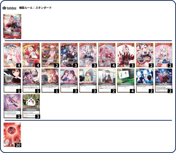 ホロカ】対あやめデッキの話｜rin