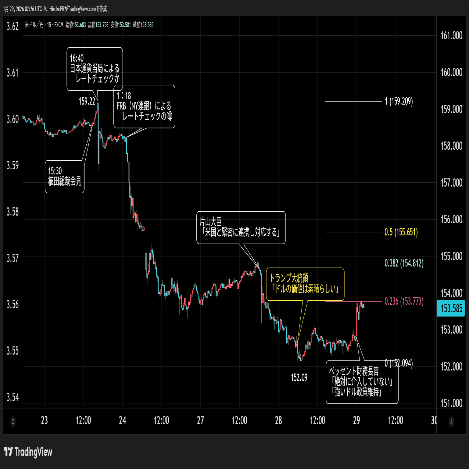 トランプ大統領「ドル安はグレイト」、ベッセント財務長官「強いドル政策維持」｜大橋ひろこ