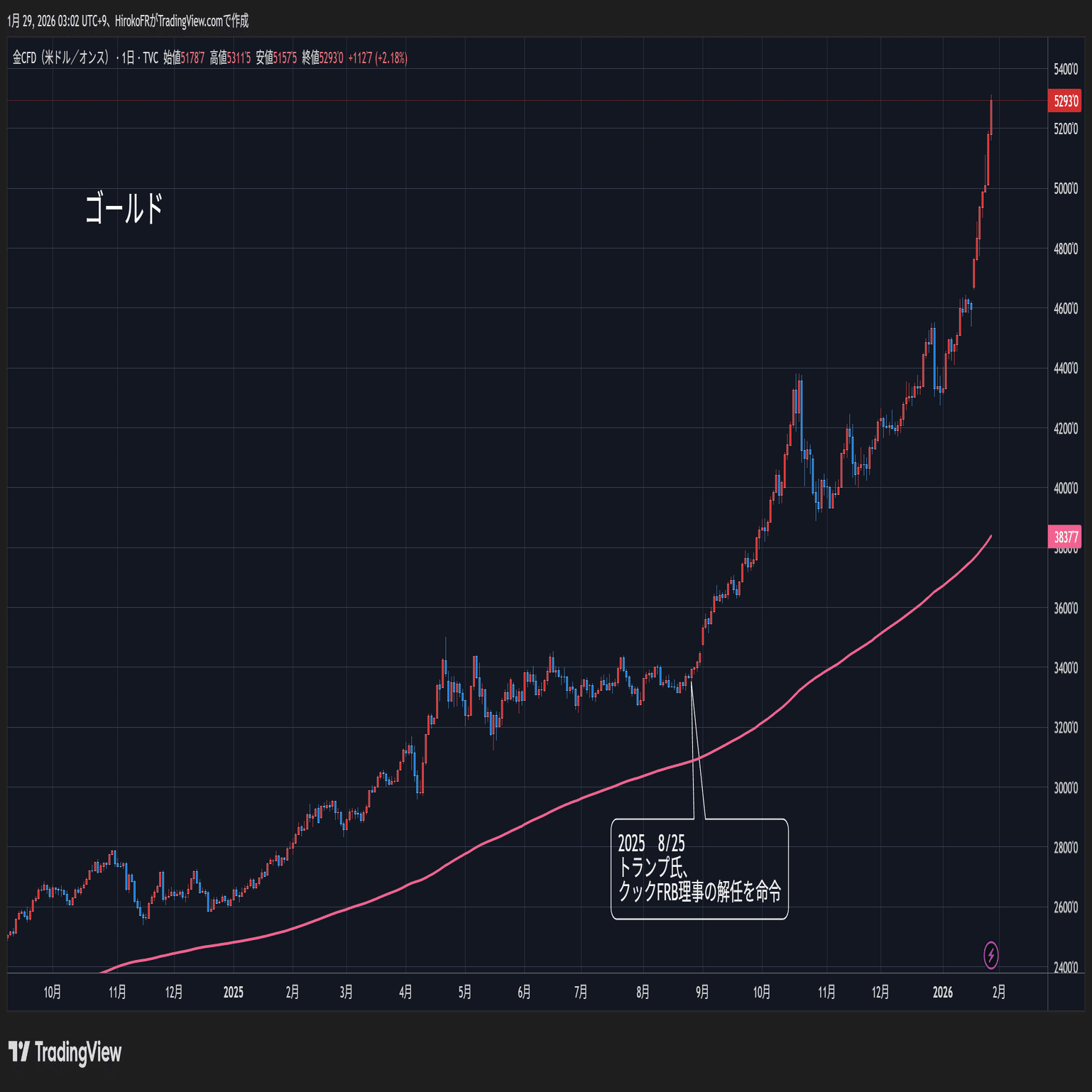 トランプ大統領「ドル安はグレイト」、ベッセント財務長官「強いドル政策維持」｜大橋ひろこ