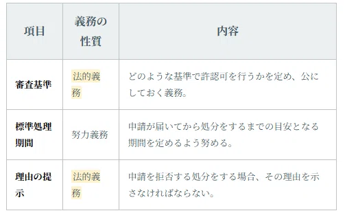 257】行政法総論 完全講義｜法令択一知識CHANNEL