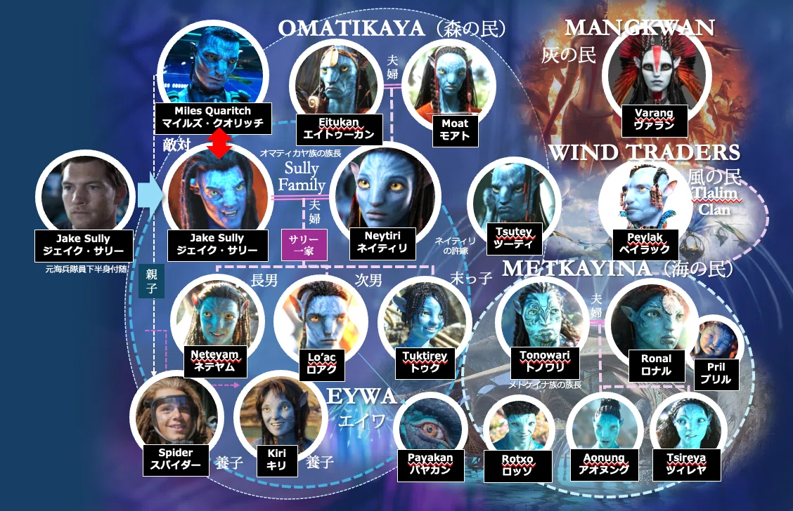 活動歴および当時の関連ビジュアル記録