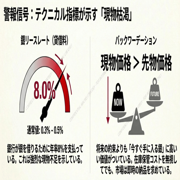 速報】銀の証拠金52,000ドル突破！これはCOMEXの「白旗」か、それとも「最後の一撃」か。｜zeroedge