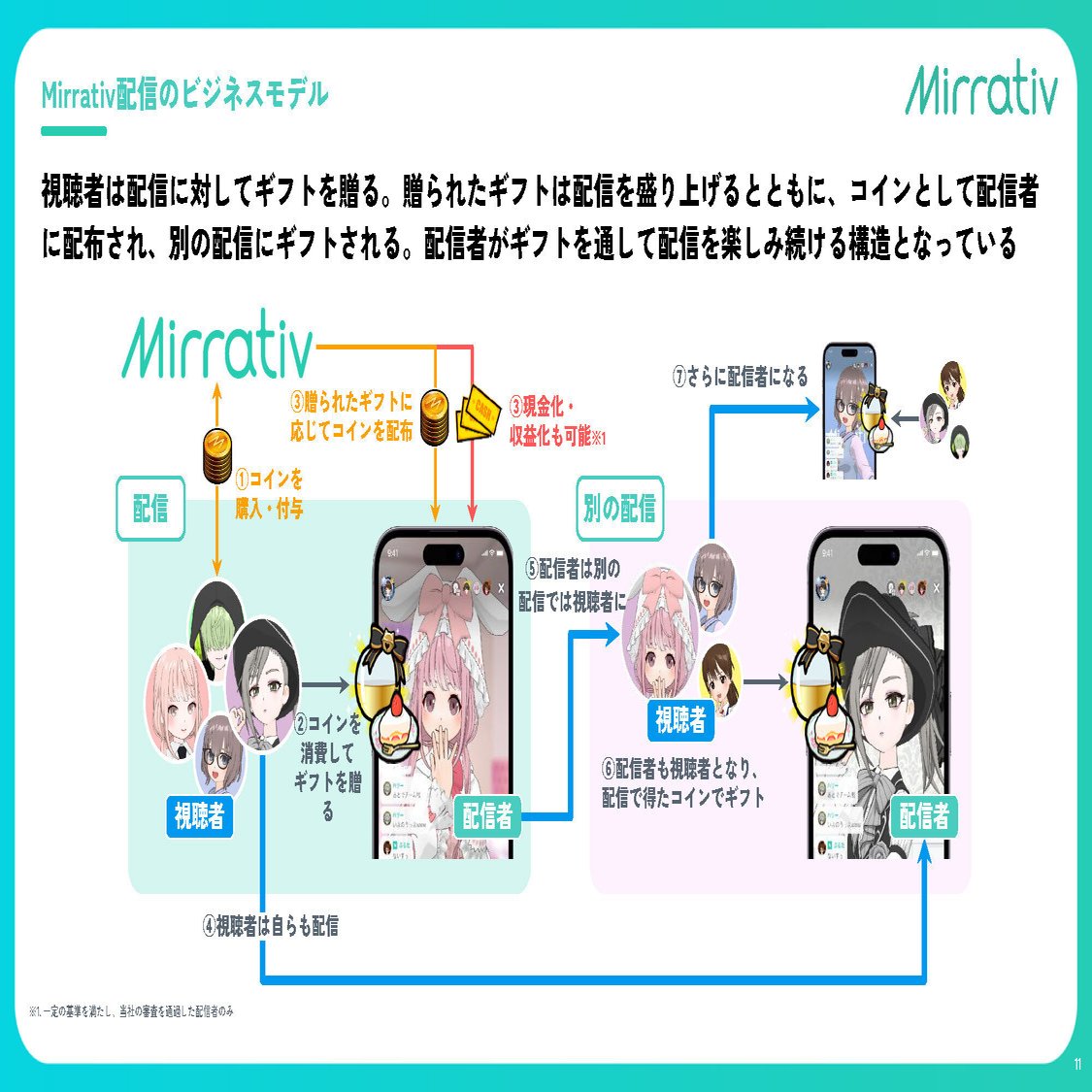 IPO分析｜ゲーム配信ミラティブ売上高CAGR32.2%で黒字化、居場所経済の開拓者を目指す｜きむ｜わかりやすい決算解説