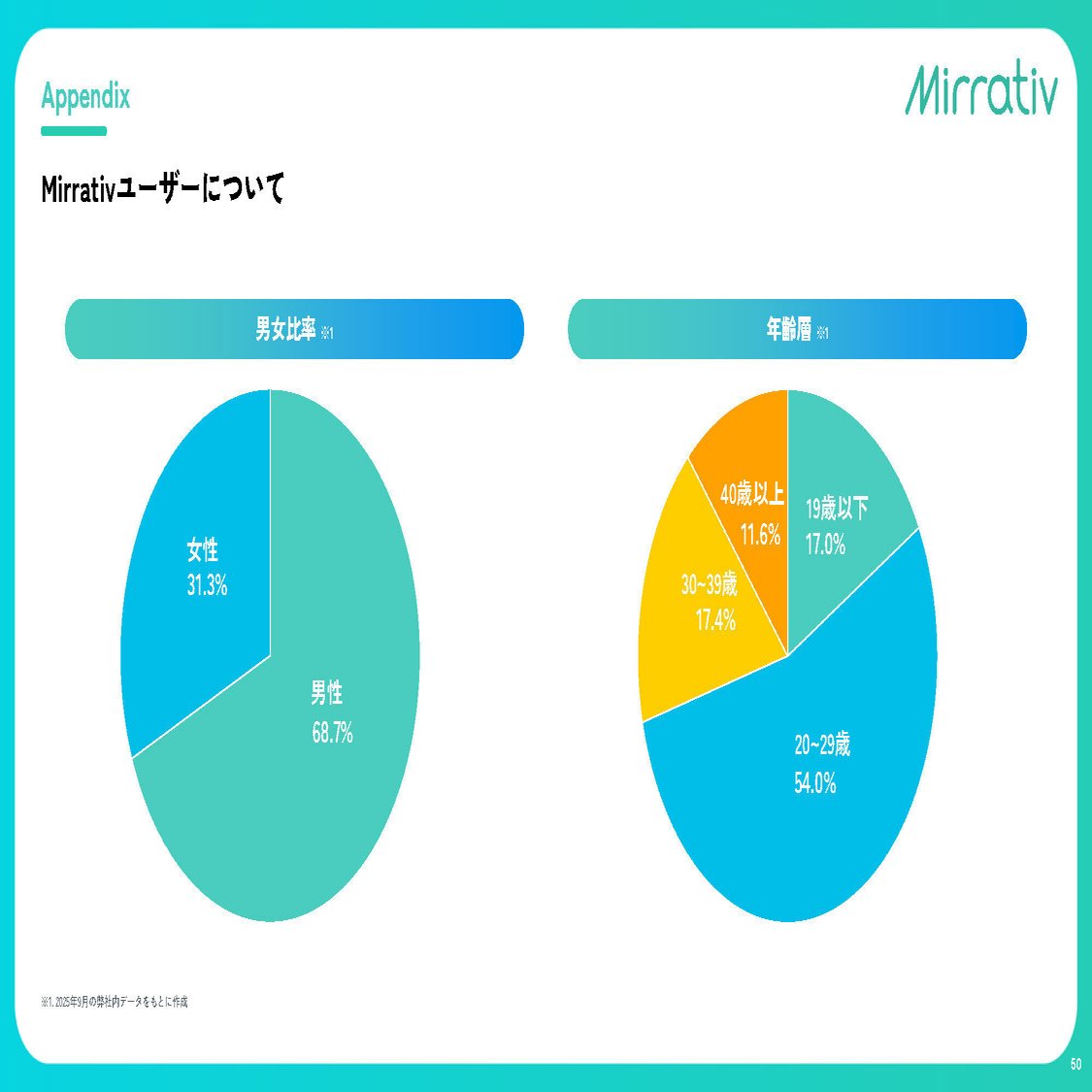 IPO分析｜ゲーム配信ミラティブ売上高CAGR32.2%で黒字化、居場所経済の開拓者を目指す｜きむ｜わかりやすい決算解説