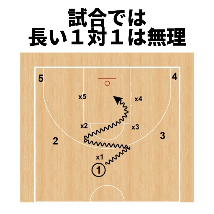 1対1と2対2、どっちが攻めやすい｜三原学＠バスケの大学