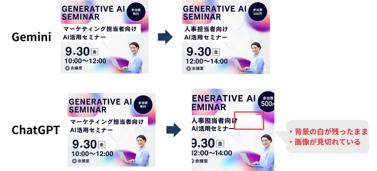 既存画像の編集時に、ChatGPTでは指示通りの編集ができない場合がある