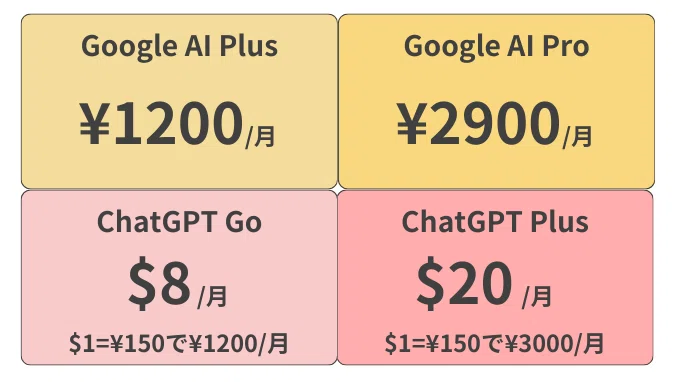 GeminiとChatGPTの料金比較