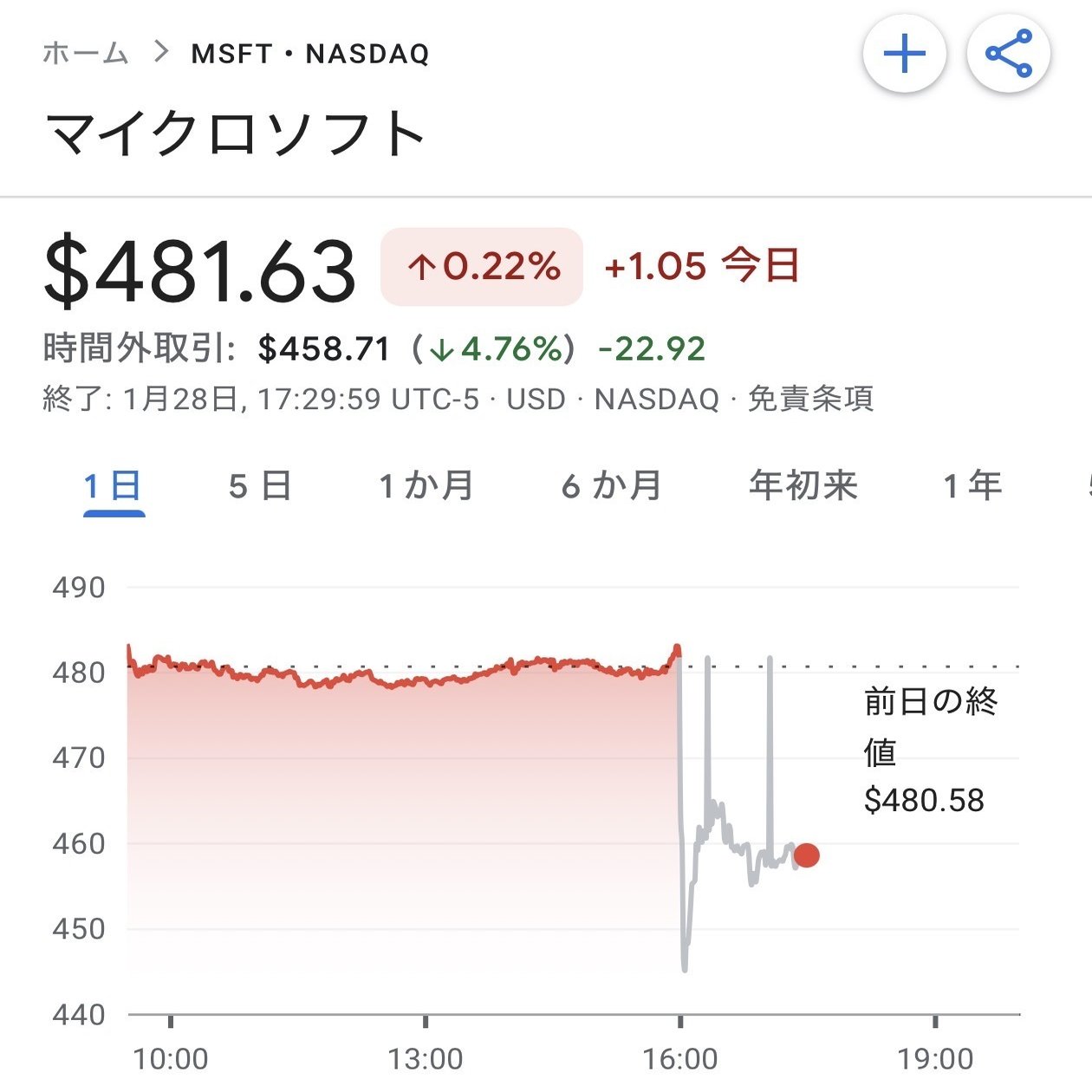 飽くなきAI投資と覇権争い／マイクロソフト、メタ、テスラの決算が示す未来（2025年10-12月期）｜池田伸太郎
