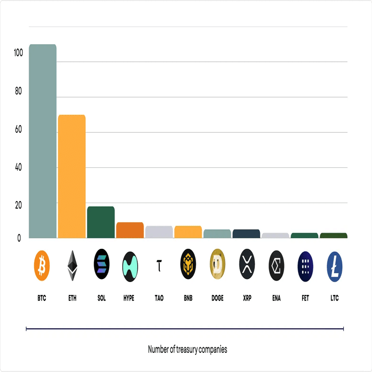 保有」の先にある財務設計｜2026年の新基準「DAT2.0」を考える。｜JMVL株式会社公式 | Web3資産運用「MUSUBI」