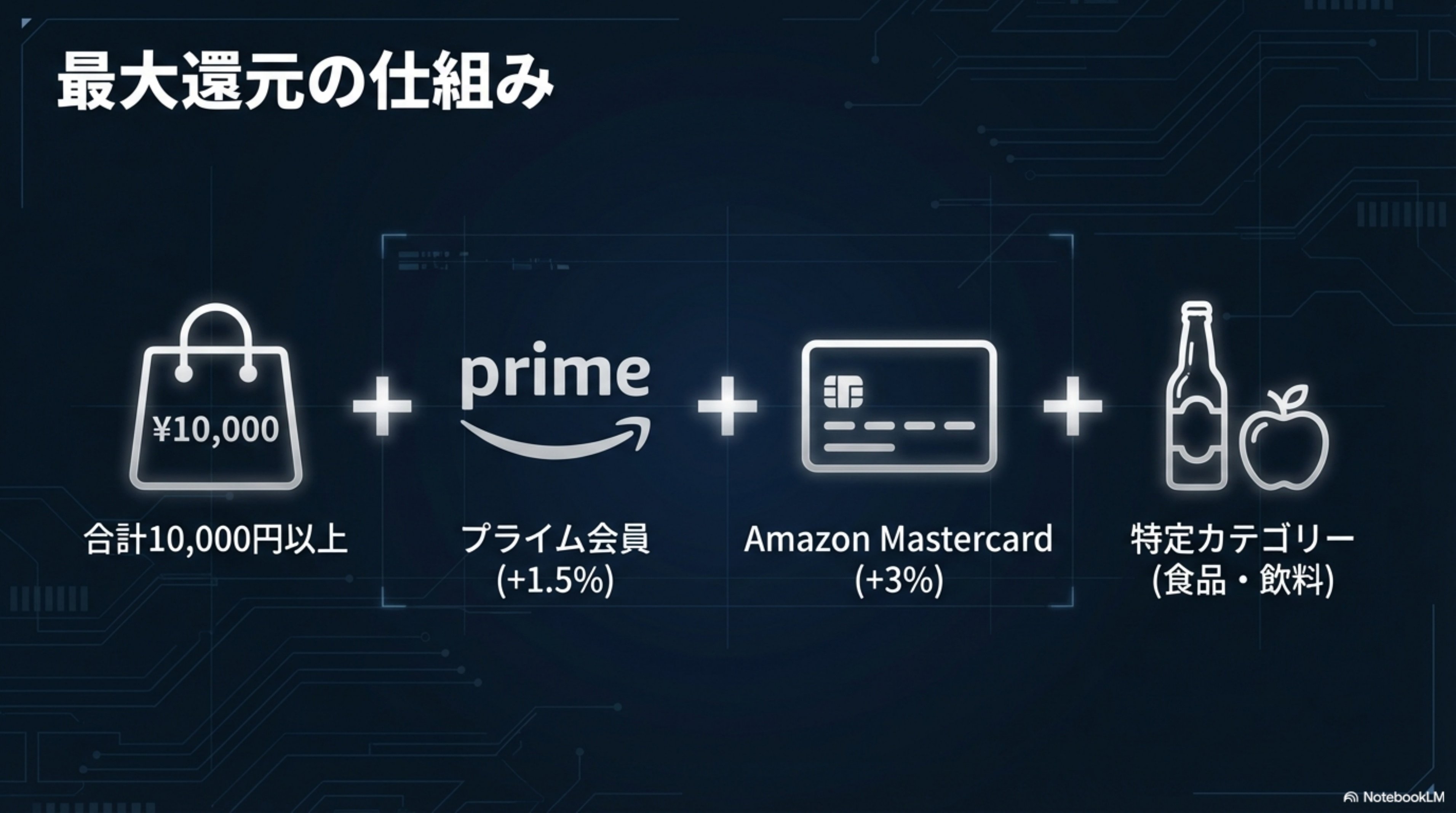 Amazonスマイルセール攻略：得する人は最初にこれ！｜くたくた