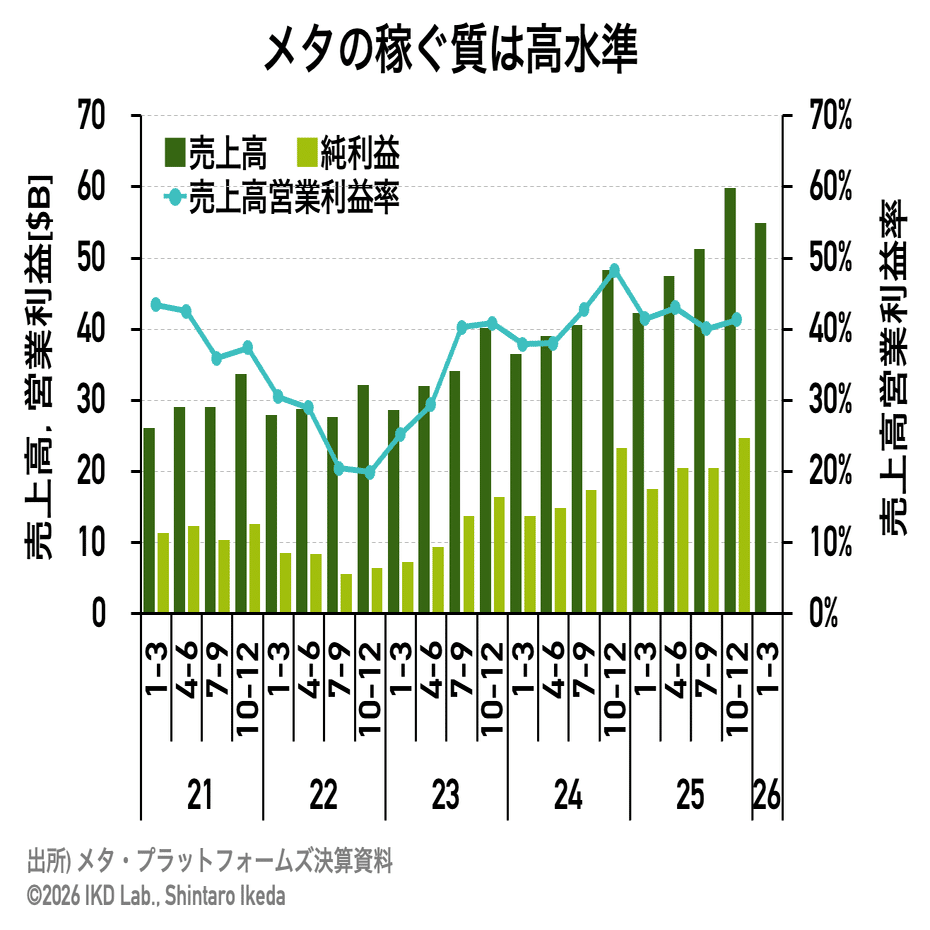 飽くなきAI投資と覇権争い／マイクロソフト、メタ、テスラの決算が示す未来（2025年10-12月期）｜池田伸太郎