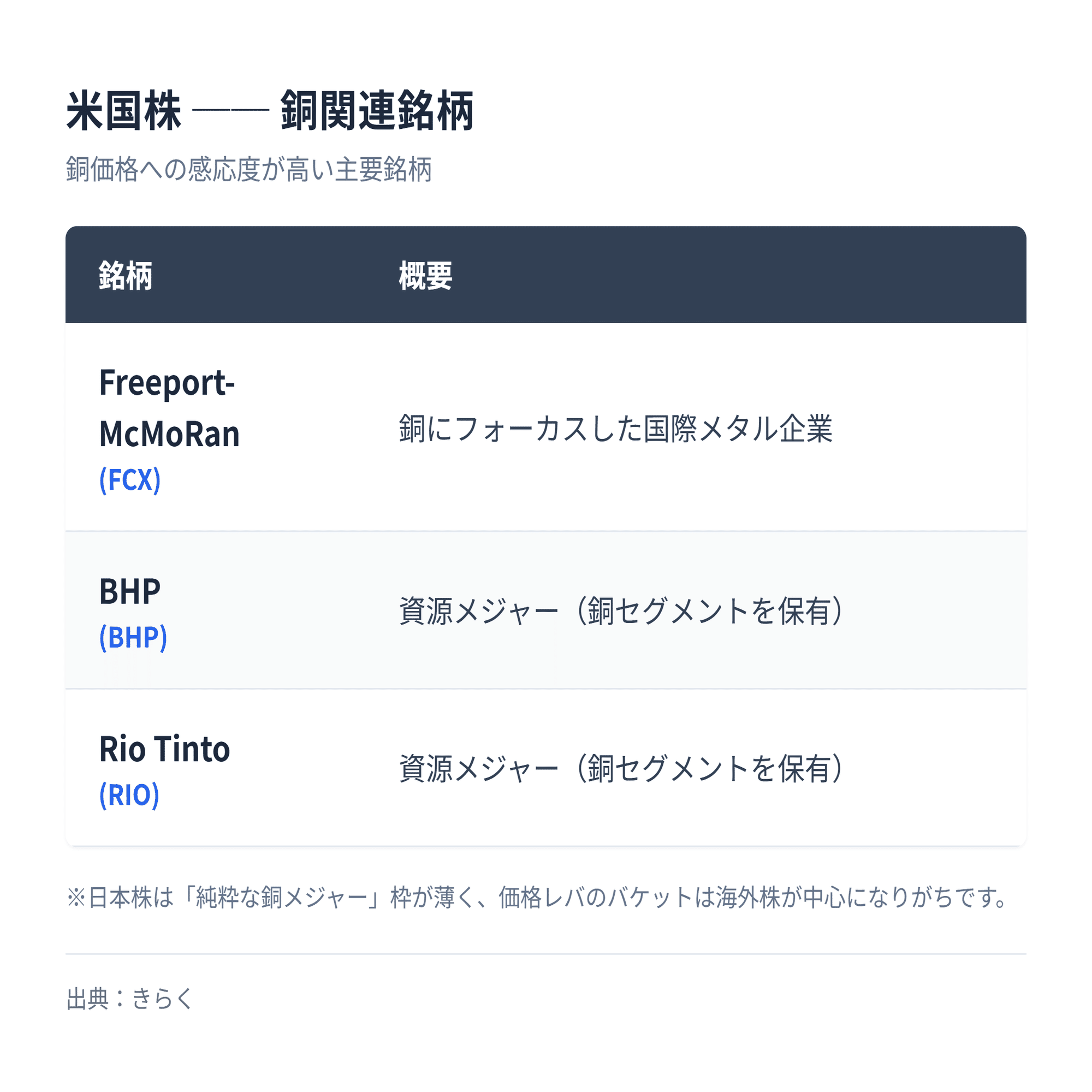 銅 vs 原油｜「銅の次は、原油が来る」より「どこにキャッシュが落ちるか」で銘柄を選ぶ｜きらく＠TradingViewマスター