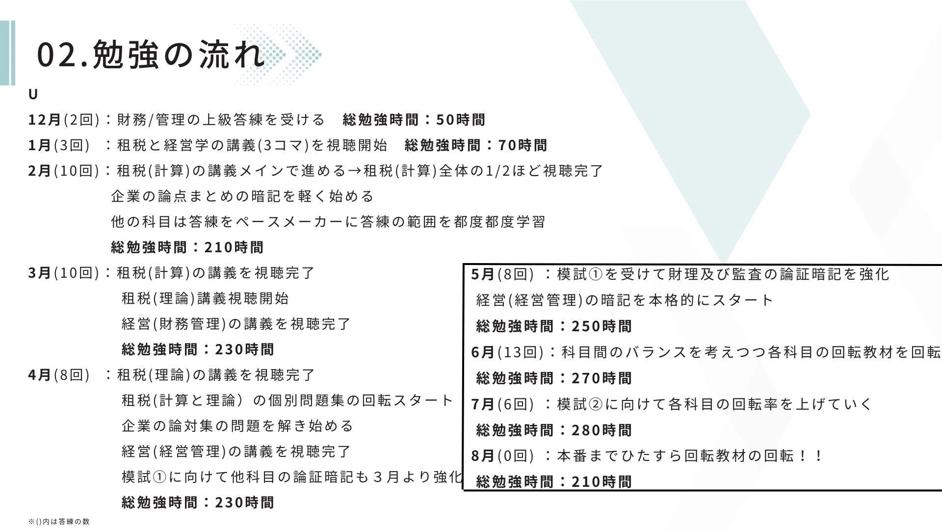 論文合格に向けてスタートダッシュ！論文に合格するためにやるべきこと