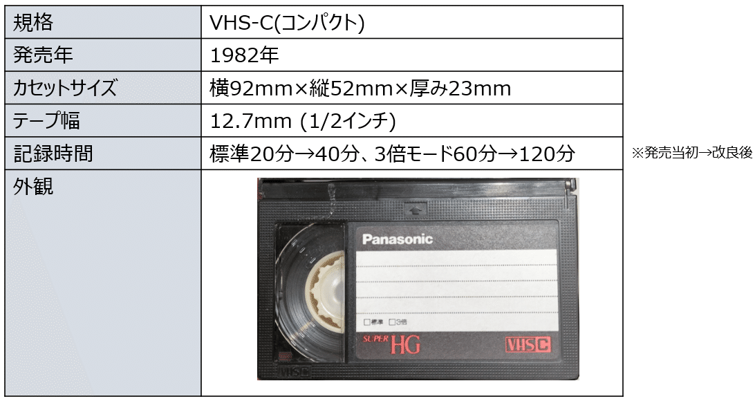 昔のアナログビデオテープのデジタル化に挑戦中｜羽石 航