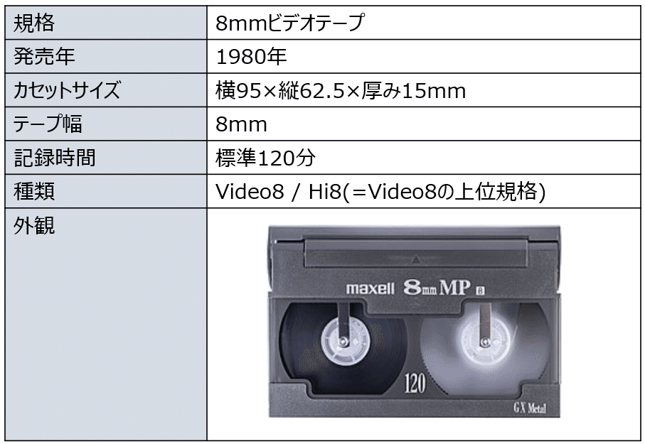 昔のアナログビデオテープのデジタル化に挑戦中｜羽石 航