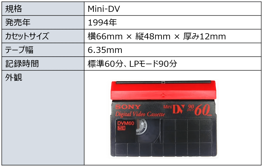 昔のアナログビデオテープのデジタル化に挑戦中｜羽石 航