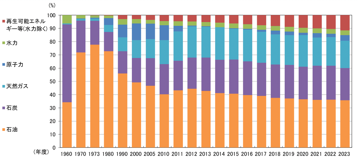 [EV02] 第1章：原発比率の現実 - 福島事故後の電力ジレンマと再生エネの台頭 孤独な女 欲求不満 おまん越したい メンヘラ 性欲強い女 一人でエロい 規律 哲学 夜に疼く 心の闇 一人ディシプリン