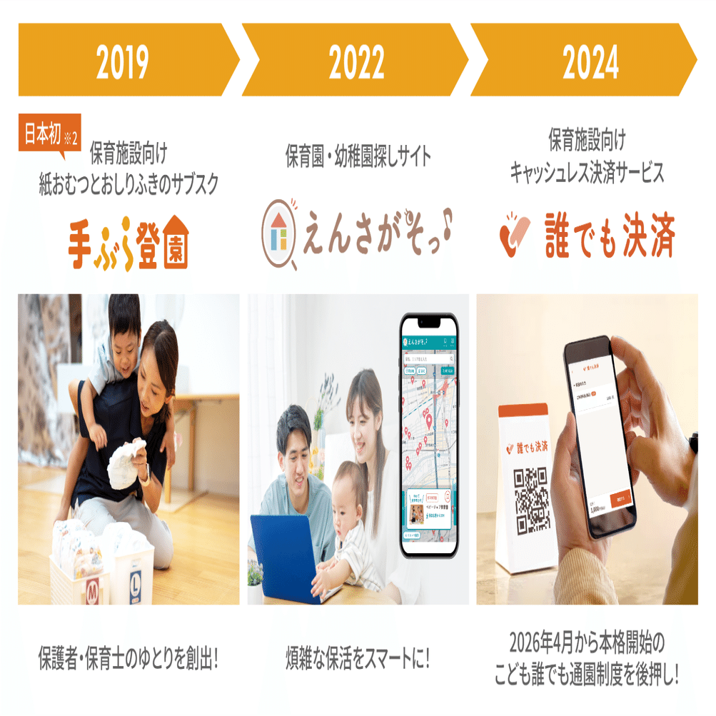 なぜ今、福岡なのか？ BABY JOBが重複上場（TOKYO & Fukuoka）を決めた