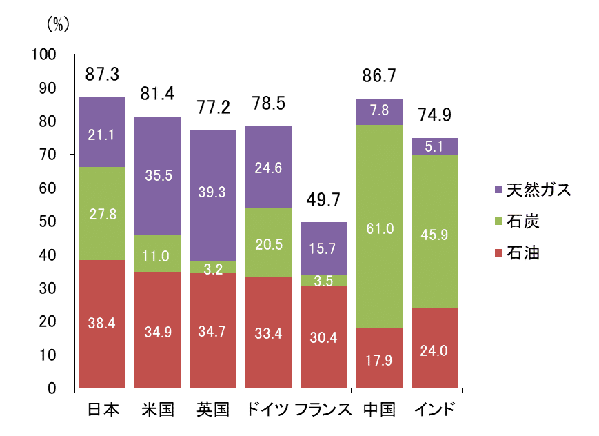[EV02] 第1章：原発比率の現実 - 福島事故後の電力ジレンマと再生エネの台頭 孤独な女 欲求不満 おまん越したい メンヘラ 性欲強い女 一人でエロい 規律 哲学 夜に疼く 心の闇 一人ディシプリン