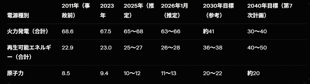 [EV02] 第1章：原発比率の現実 - 福島事故後の電力ジレンマと再生エネの台頭 孤独な女 欲求不満 おまん越したい メンヘラ 性欲強い女 一人でエロい 規律 哲学 夜に疼く 心の闇 一人ディシプリン