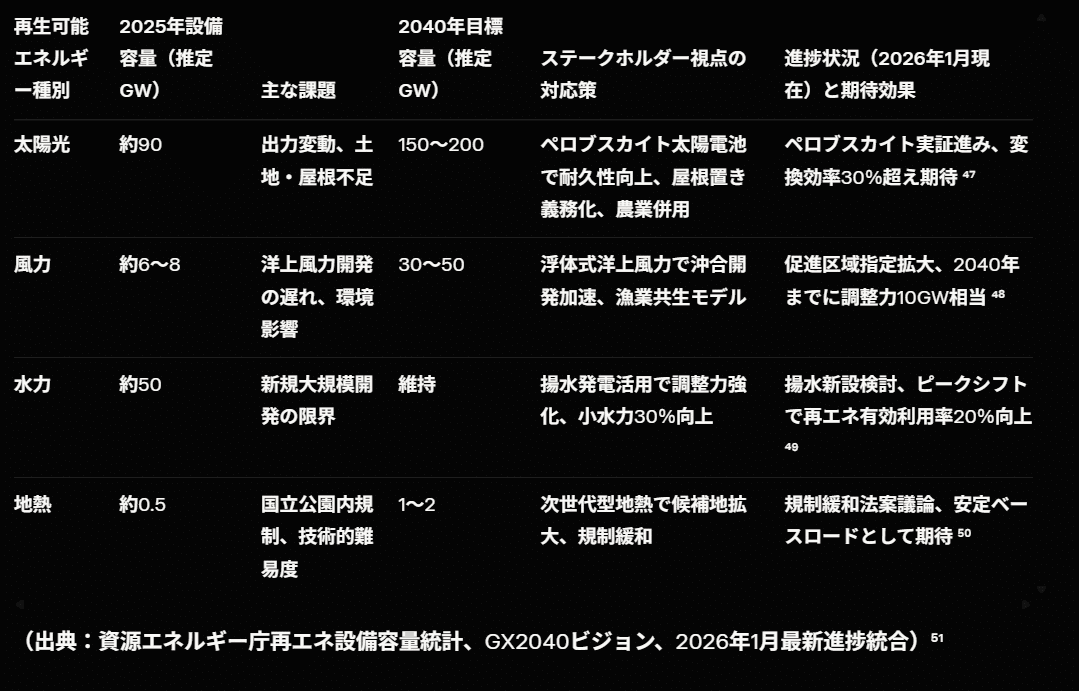 [EV02] 第1章：原発比率の現実 - 福島事故後の電力ジレンマと再生エネの台頭 孤独な女 欲求不満 おまん越したい メンヘラ 性欲強い女 一人でエロい 規律 哲学 夜に疼く 心の闇 一人ディシプリン