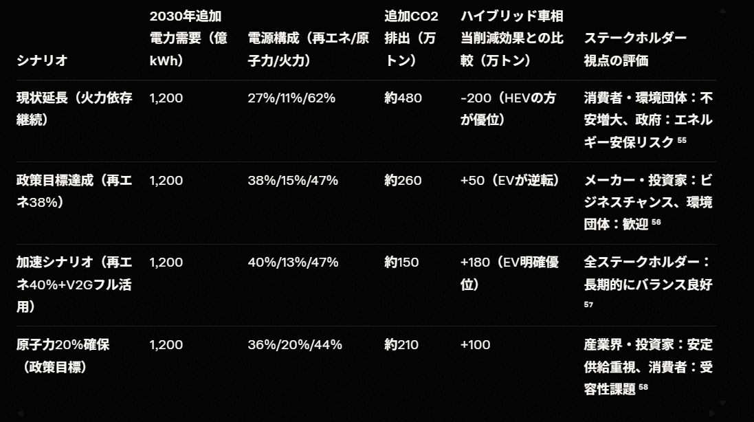 [EV02] 第1章：原発比率の現実 - 福島事故後の電力ジレンマと再生エネの台頭 孤独な女 欲求不満 おまん越したい メンヘラ 性欲強い女 一人でエロい 規律 哲学 夜に疼く 心の闇 一人ディシプリン