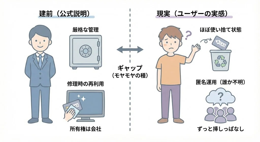 B-CASカード」超入門。なぜテレビを見るのに謎のカードが必要なのか