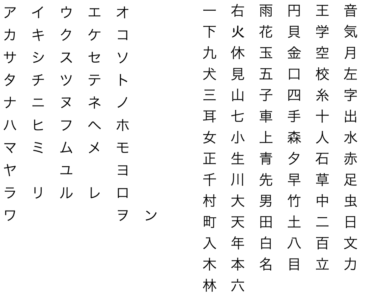 カタカナとかん字 （第3稿 原子論的なかん字の見方考え方⑦）｜森下知昭