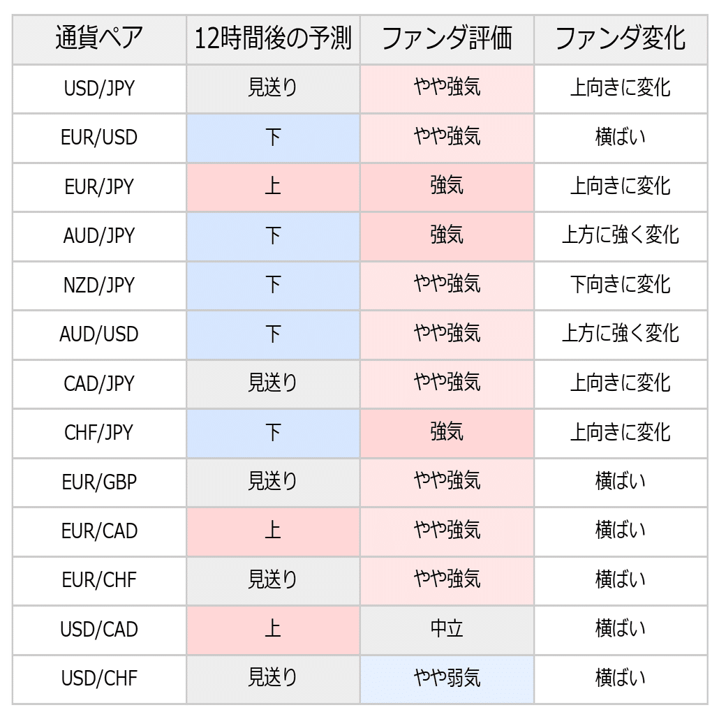 FX定期予測】12時間後の為替方向性｜2026-01-29｜Marcy Sato｜起業準備｜AI投資研究