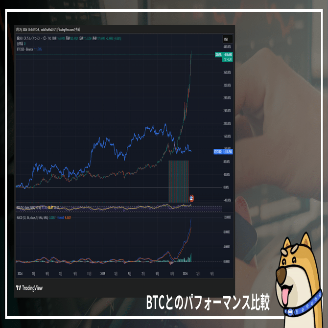 貧者の金」からの脱却──銀（Silver）が示すRWAの未来と、ビットトレードの新たな取り組み──ビットトレードマーケットレポート｜尾藤トレ夫
