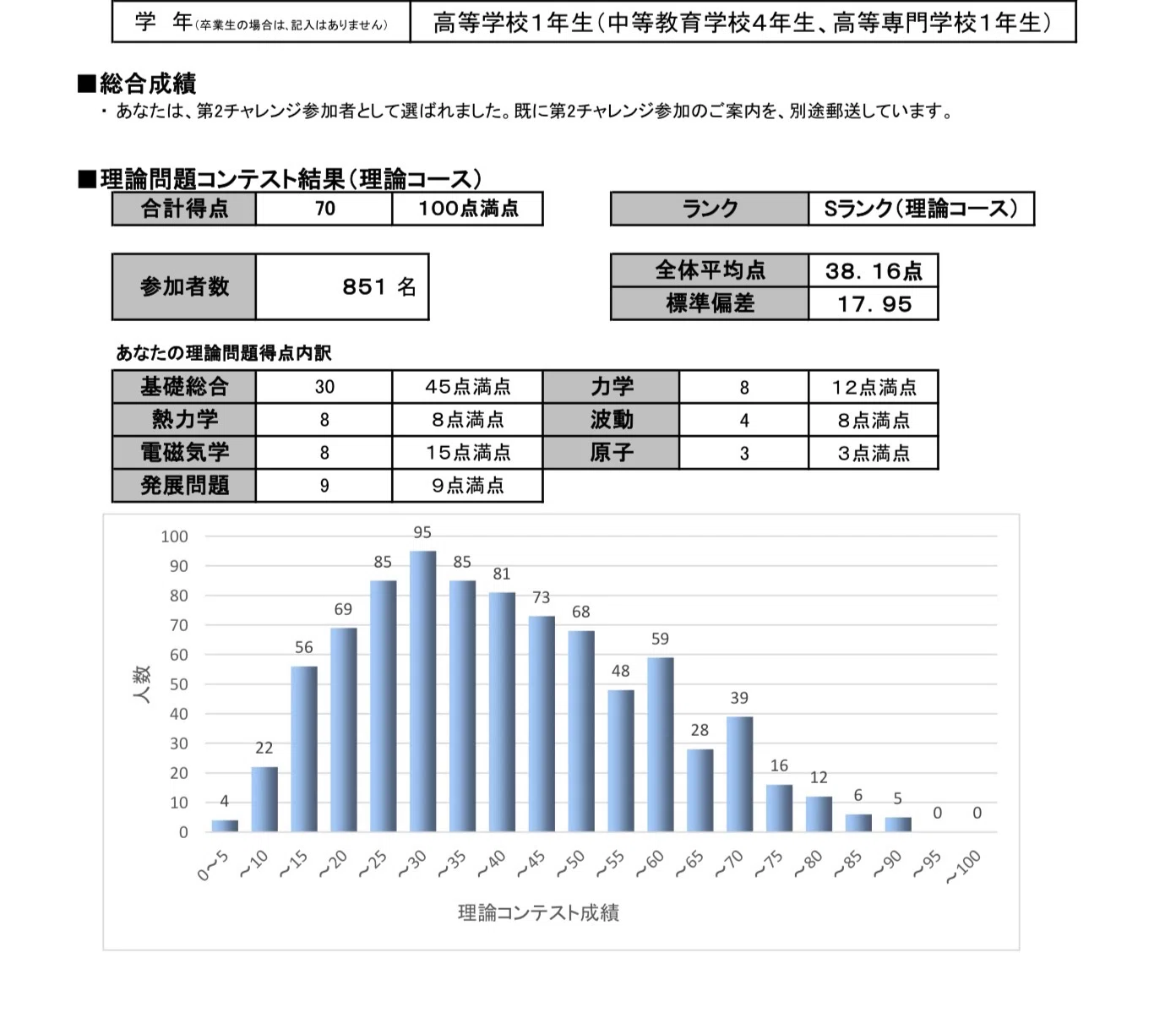 高校物理を2週間で終わらせた話(物理チャレンジ2025 第二チャレンジ 