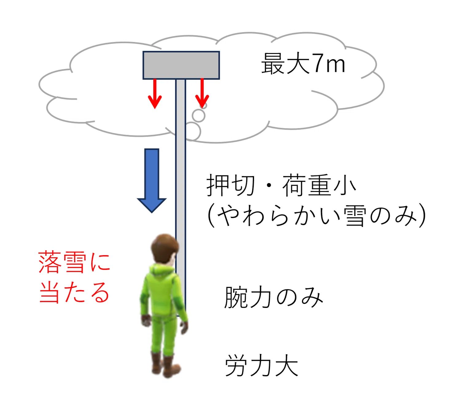 新時代の雪落とし！ナイアガラカットとは？｜牧野 ゆりな