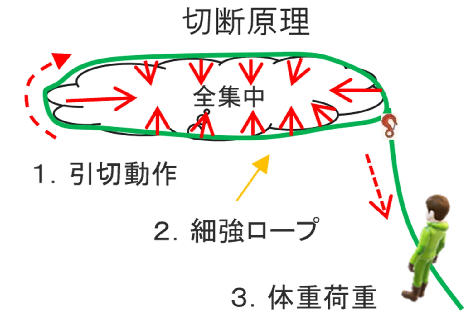 新時代の雪落とし！ナイアガラカットとは？｜牧野 ゆりな
