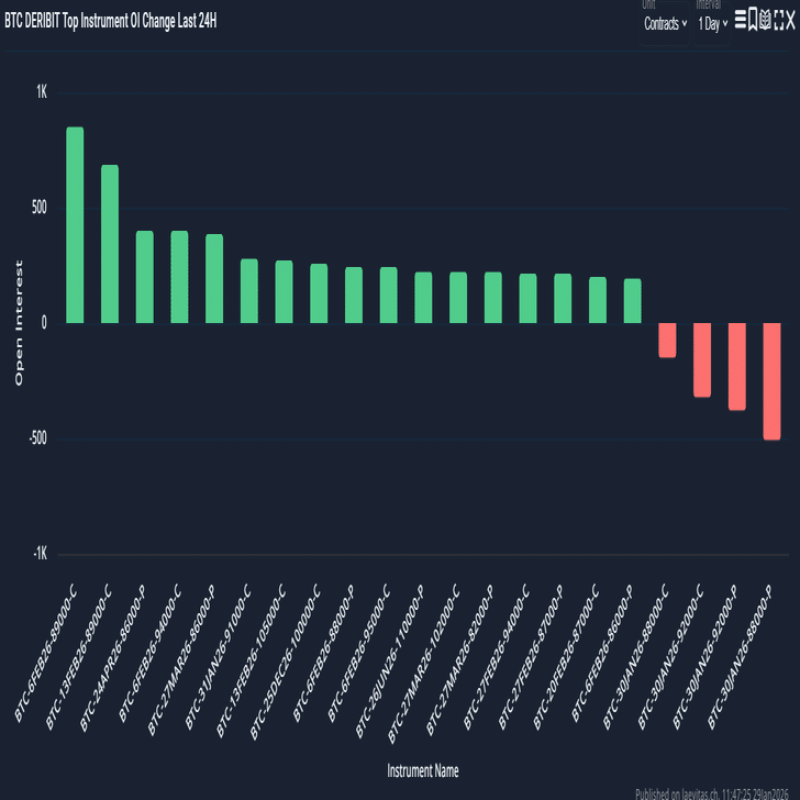 緊急解説】1.4兆円規模の決戦前夜！ビットコインは「9万ドル」へ吸い寄せられるか？大口投資家が描くシナリオをデータ で読む｜AoiT₿itcoin💙アオイBitget
