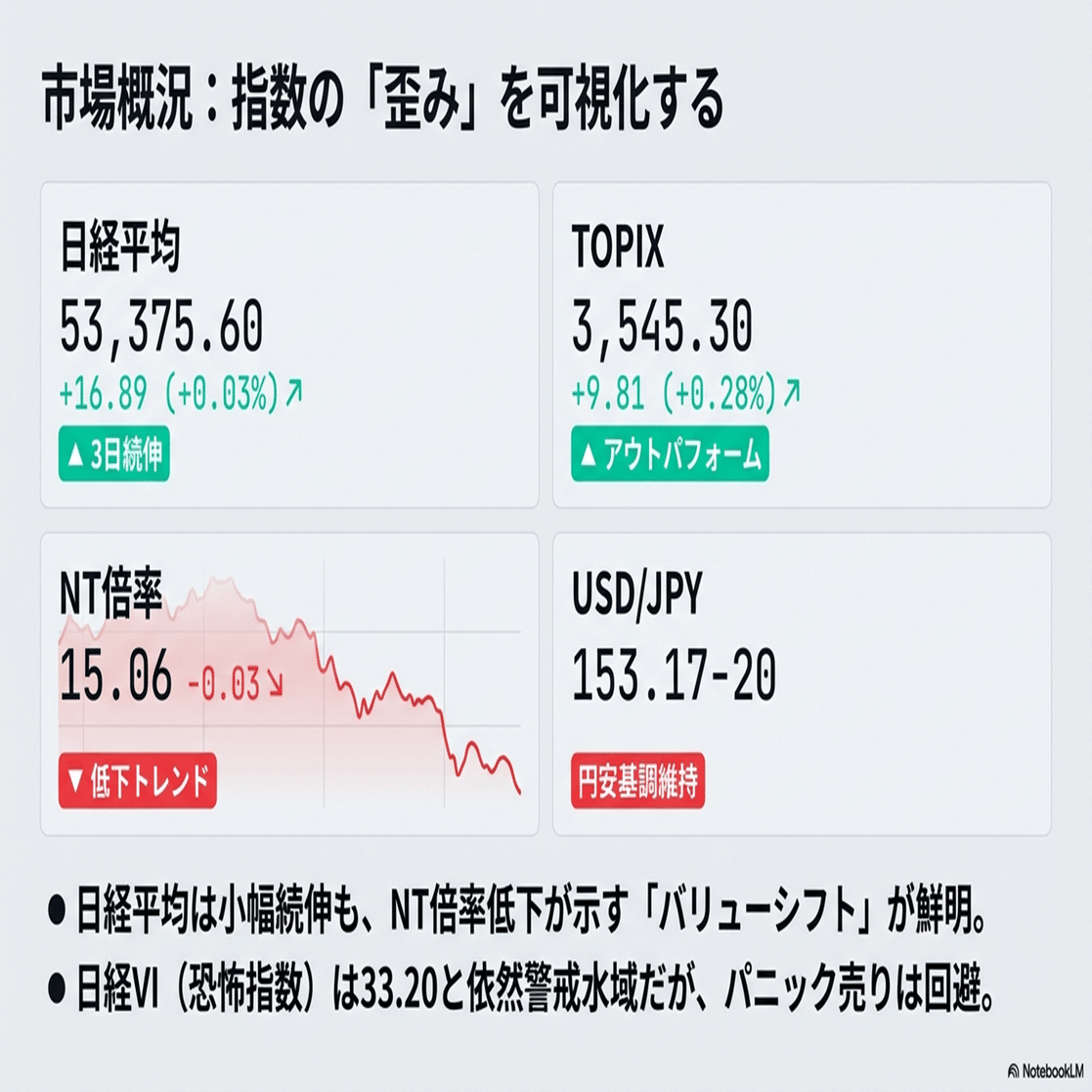 2026年1月29日】本日の株式市場：「アドバンテス好決算で奮闘も、半導体全体には売り仕掛け（SQ思惑かも、TOPIXは少し安心感が広がる）」｜Desk  Research Design