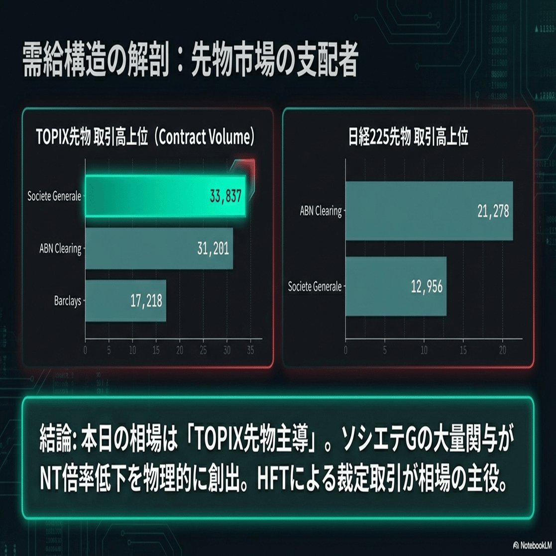 2026年1月29日】本日の株式市場：「アドバンテス好決算で奮闘も、半導体全体には売り仕掛け（SQ思惑かも、TOPIXは少し安心感が広がる）」｜Desk  Research Design