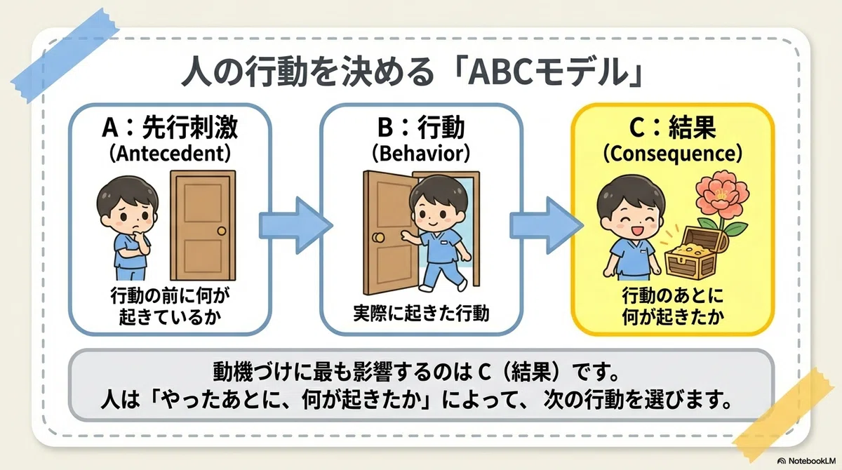 Structural Analysis Example Problem How to Engage Patients to Be Positive About Exercise: The True Nature ...