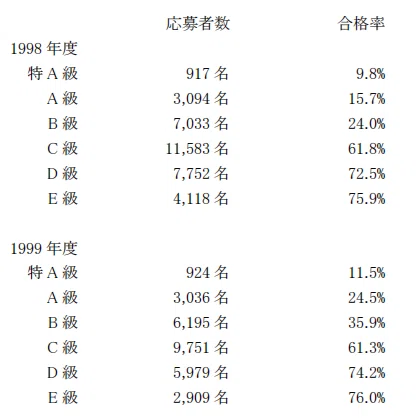 国連英検の歴史(1981-2025)｜Londrina