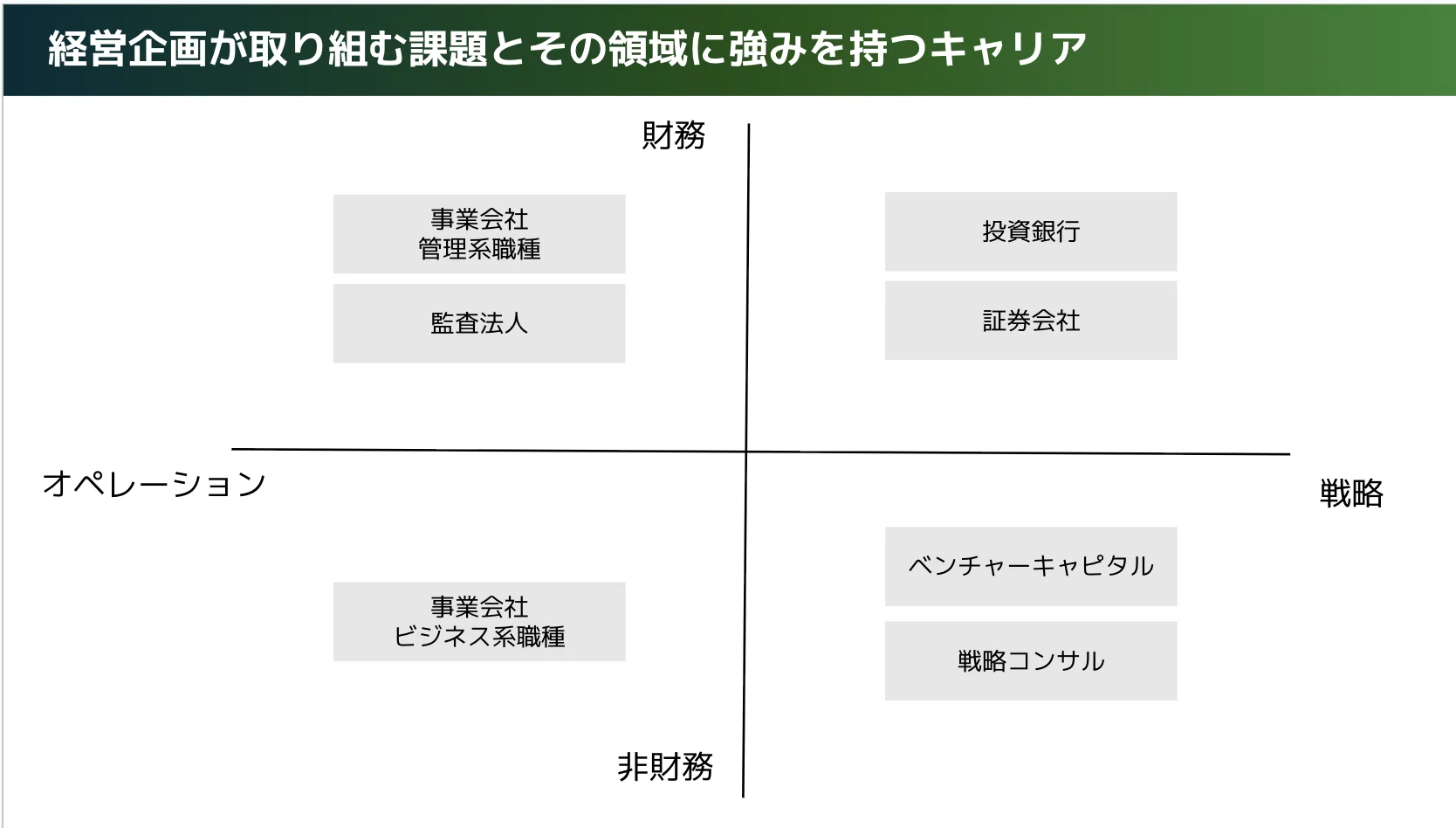 迷走しがちな「経営企画」のキャリアについて考えてみた話 〜経営企画