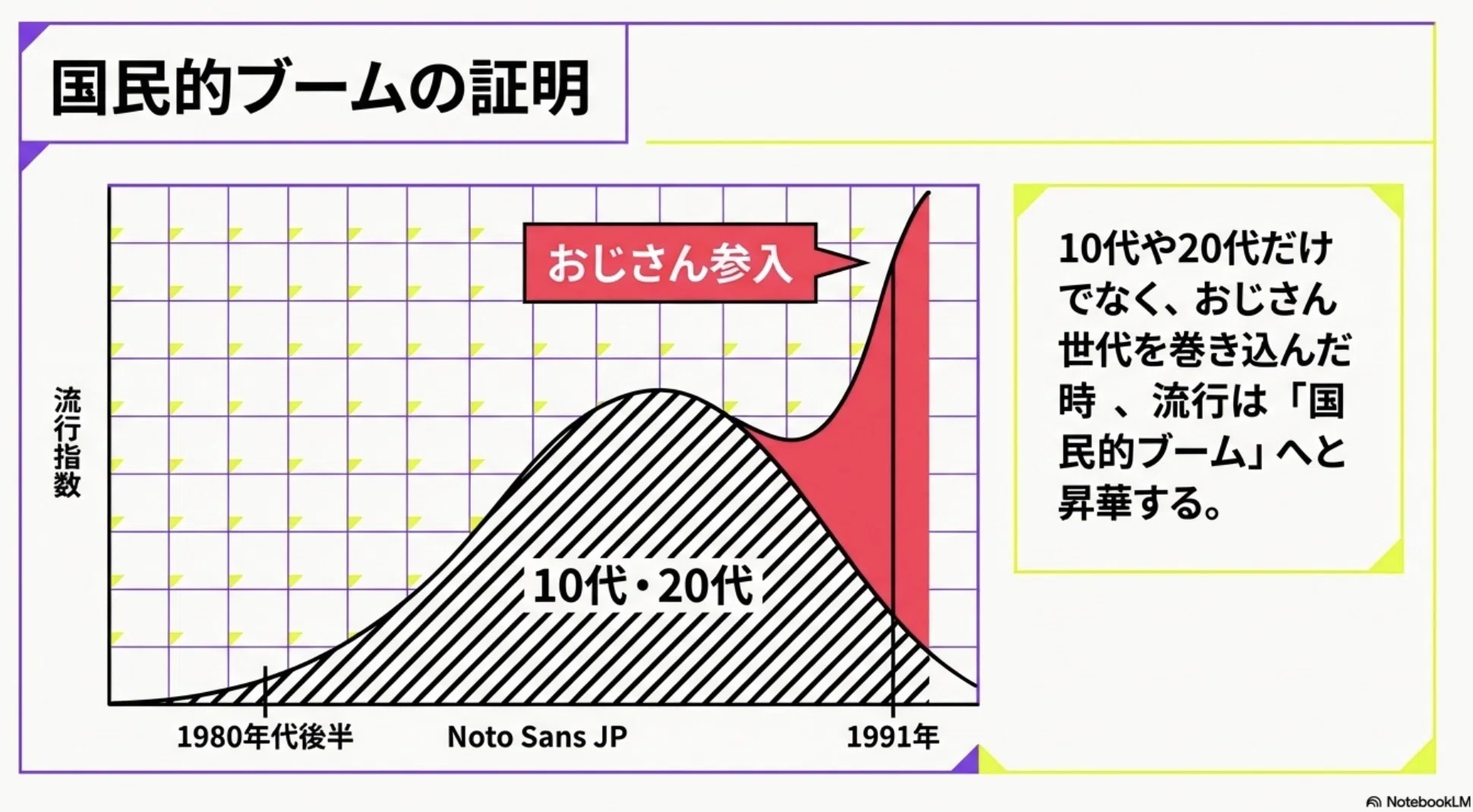 おじさんマウンテンバイク族 （1991年）｜Y2C+