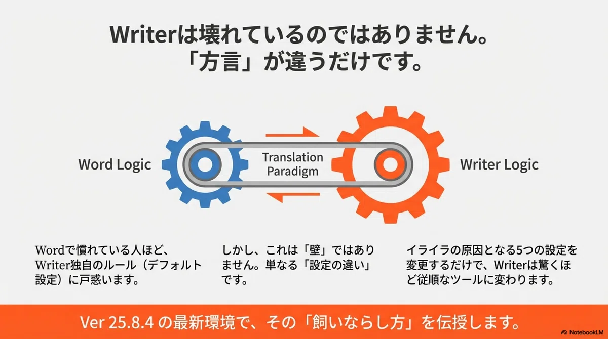 【第3回】「文字と画像が暴れる」を鎮める!Writerレイアウト崩れ攻略ガイド(【2026年最新版】MS Officeから乗り換え ...