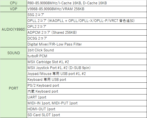 41 MSX2++ Spec.｜HRA!