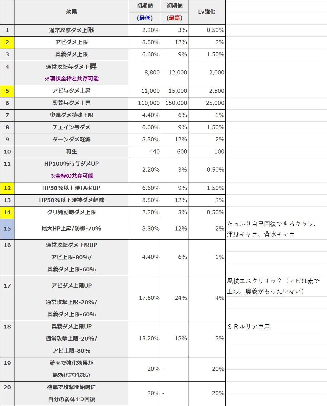 グラブル：アーティファクト整理する｜増田6*10^23号