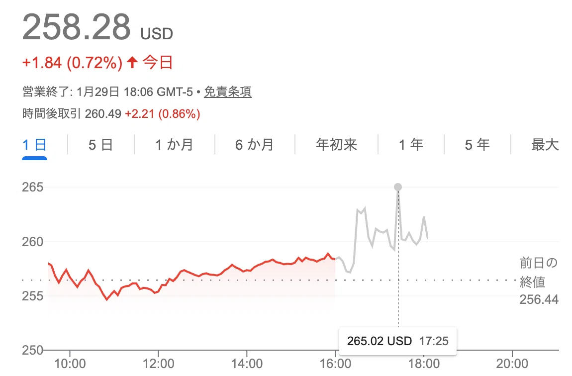 Apple(AAPL)決算まとめ|ゆう