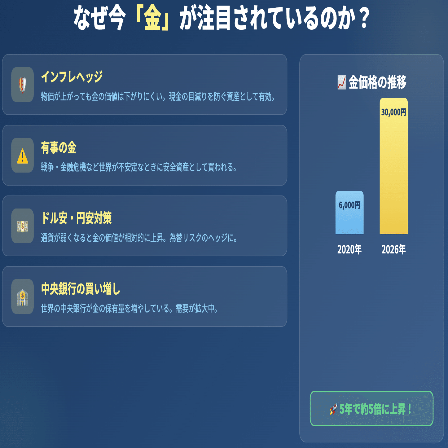 金（ゴールド）を買いたい初心者向け完全ガイド｜dolce