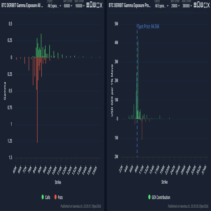 BTC緊急分析】「暴落」？「罠」？機関投資家の「裏手口」から読み解く、2月の勝算｜AoiT₿itcoin💙アオイBitget