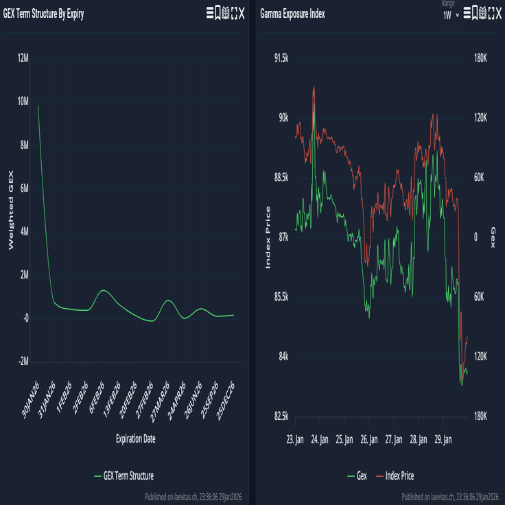 BTC緊急分析】「暴落」？「罠」？機関投資家の「裏手口」から読み解く、2月の勝算｜AoiT₿itcoin💙アオイBitget